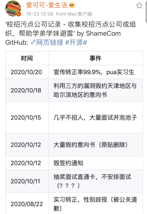 GitHub上有份给毕业生求职的避坑指南出圈了：校招污点公司记录